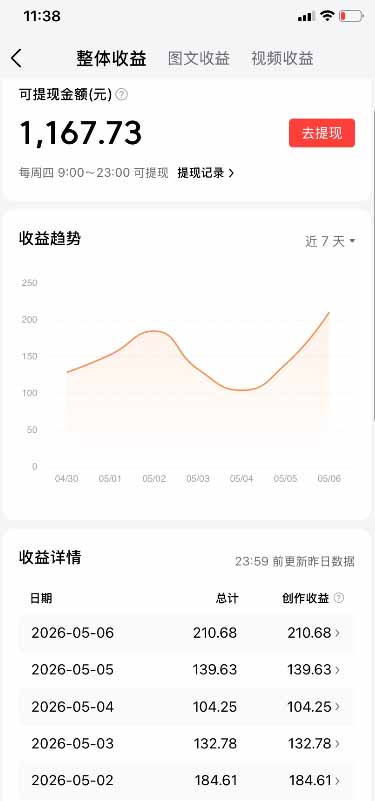 图片[4]-今日头条搬砖新天花板 仅需复制粘贴5分钟出原创视频 发多平台日入三位数-宝藏屋创业网