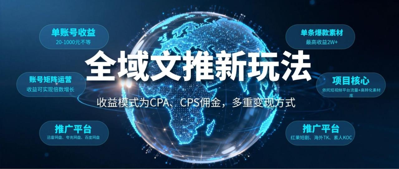 全域文推新玩法：收益模式为CPA、CPS佣金，多重变现方式-宝藏屋创业网
