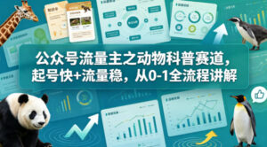 公众号流量主之动物科普赛道，起号快+流量稳，从0-1全流程讲解-宝藏屋创业网