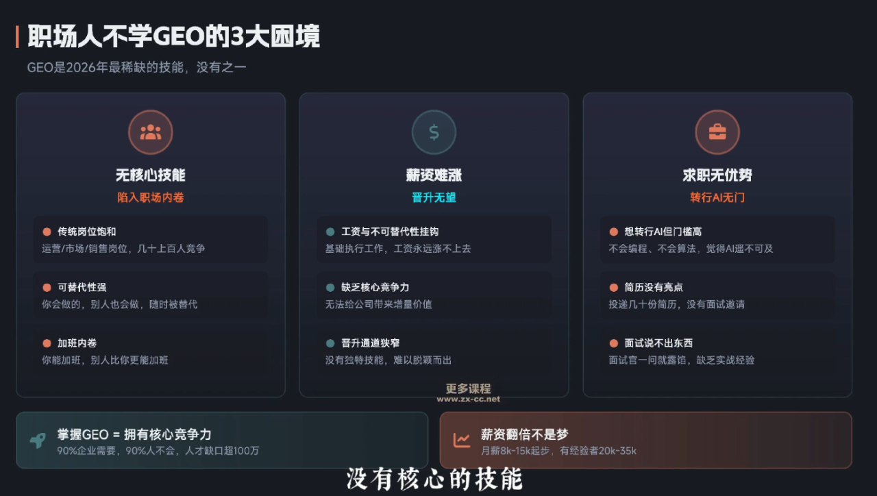 图片[2]-2026年企业GEO从被AI收录到被AI推荐-宝藏屋创业网