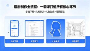 漫剧制作全流程：小说下载+文案改文+人物生成+场景提取：一套课打通漫剧制作所有核心环节-宝藏屋创业网