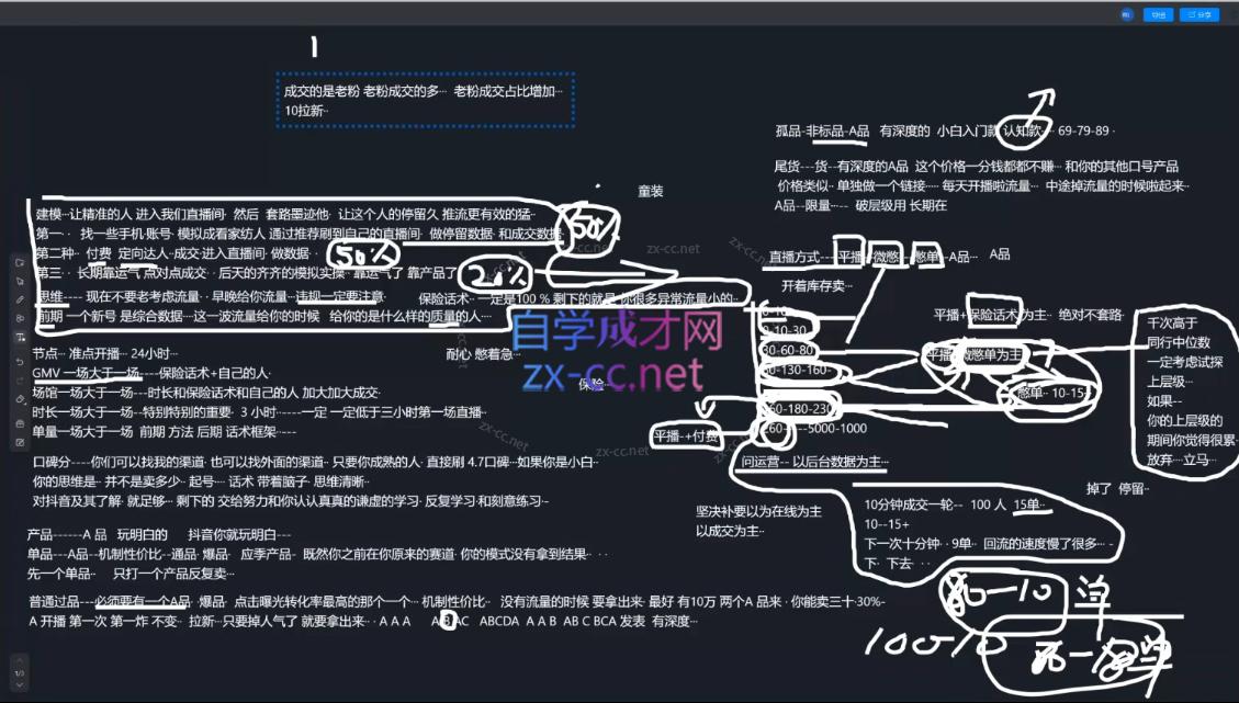 图片[2]-猴帝1600线上课(更新5月)-宝藏屋创业网