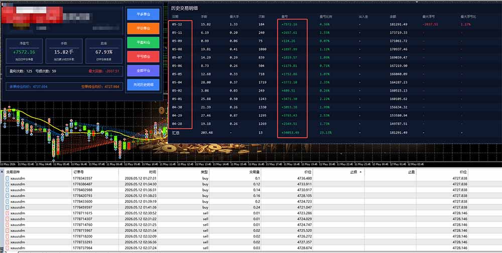 图片[3]-AI智投EA量化运营技术，自动化黄金操盘技术，小白也可以轻松上手日入1000+-宝藏屋创业网