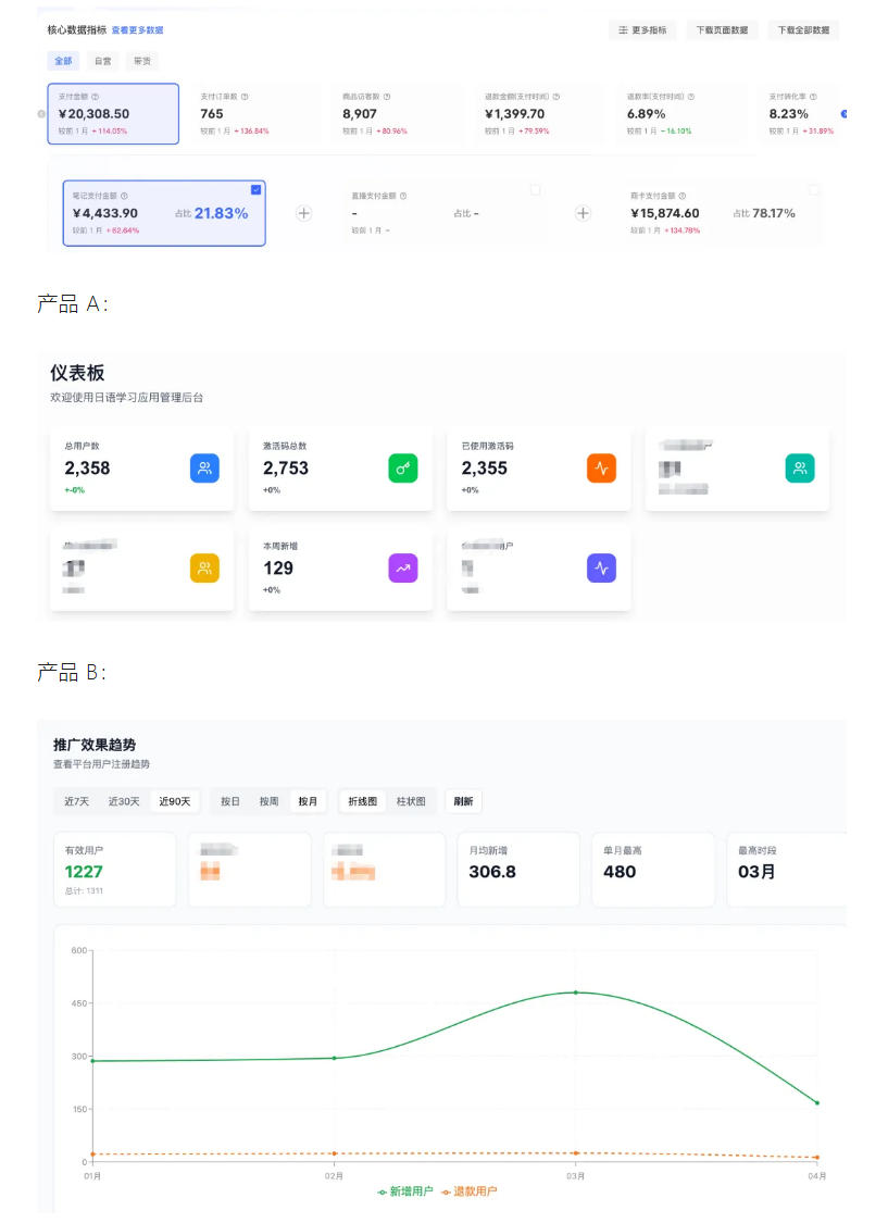 AI产品实战变现课，不用懂代码，30天做出一个能賺钱的小产品，打造个人长期AI<a href=