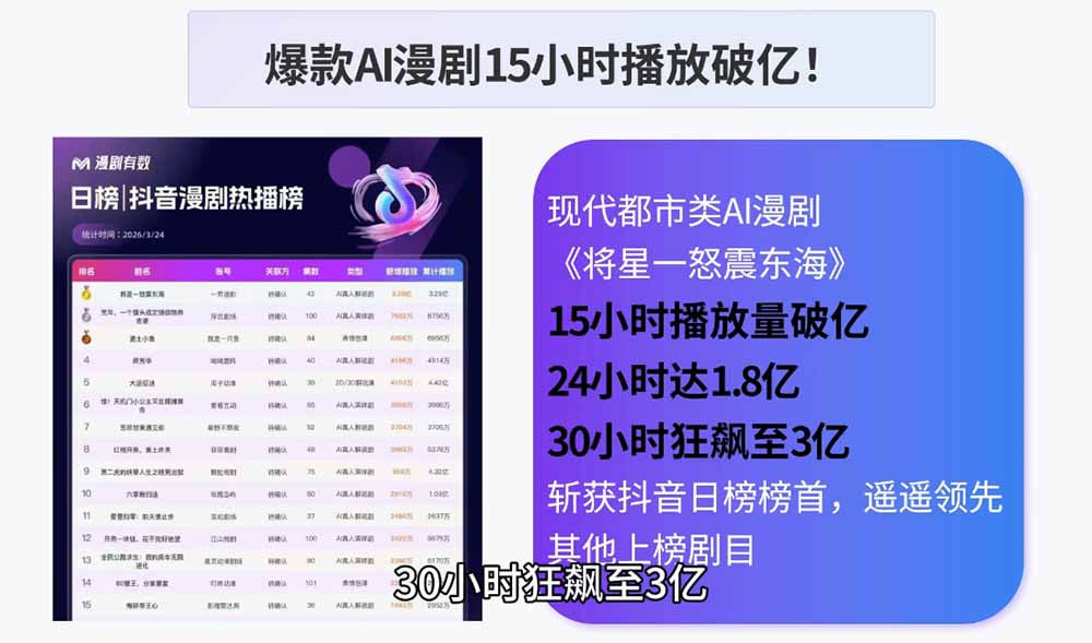 图片[2]-AI漫剧制作实战课程：剧本撰写+角色场景+分镜+图生视频，从工具学习到落地实操-宝藏屋创业网