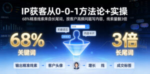 IP获客从0-1方法论+实操,68%精准线索来自长尾词,按客户高频问题写内容,线索量翻3倍-宝藏屋创业网