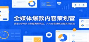 全媒体爆款内容策划营:黄金3秒开头与标题海报玩法,六大运营硬核技能高效变现-宝藏屋创业网