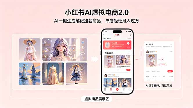 小红书AI虚拟电商2.0，AI一键生成笔记挂载商品，单店轻松月入过万-宝藏屋创业网