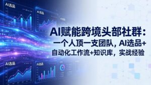 AI赋能跨境头部社群-更新6月：一个人顶一支团队，AI选品+自动化工作流+知识库，实战经验-宝藏屋创业网