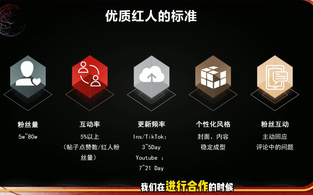 图片[2]-Dennis老师·2026海外红人营销实理论课-宝藏屋创业网