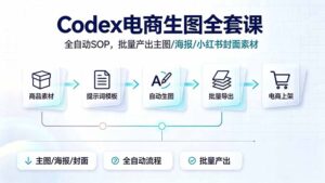Codex电商生图全套课｜全自动SOP，批量产出主图/海报/小红书封面素材-宝藏屋创业网