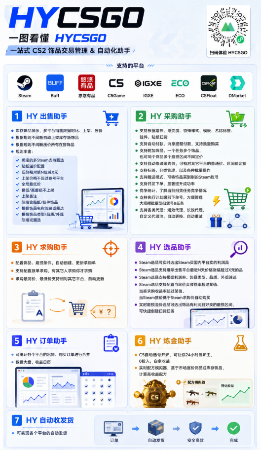 图片[3]-游戏AI自动捡漏和搬砖项目，全自动挂机，月入稳稳过万，零风险长期做！-宝藏屋创业网