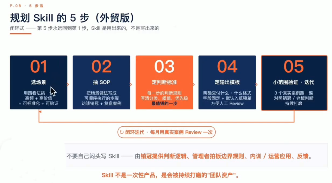 图片[2]-铭超老师·AccioWork外贸Agent应用实战-宝藏屋创业网