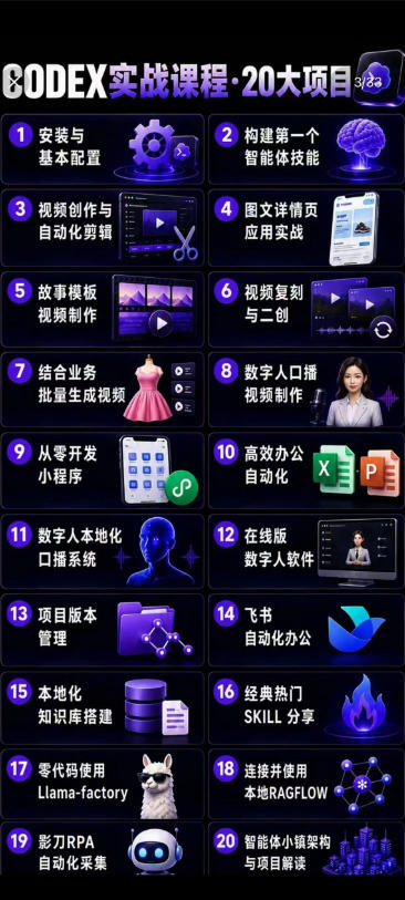 图片[2]-2026Codex智能体实战最新课，从安装配置到智能体小镇架构，涵盖视频创作/数字人/办公提效全技能-宝藏屋创业网