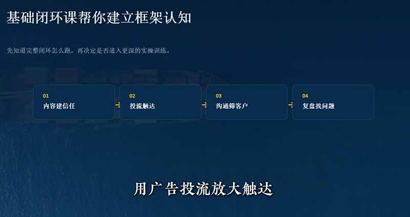 图片[2]-外贸获客｜社媒闭环实战·Facebook&TikTok运营全攻略，从账号搭建到成交转化一站式落地教学-宝藏屋创业网