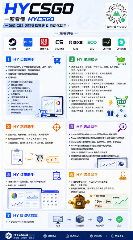全自动海外游戏躺赚<a href=