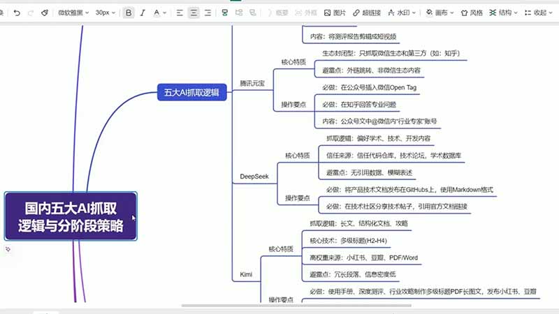 图片[2]-GEO生成引擎优化实战课：文心一言｜豆包｜DeepSeek｜AI收录抓取｜品牌电商优化全套落地实操教学-宝藏屋创业网