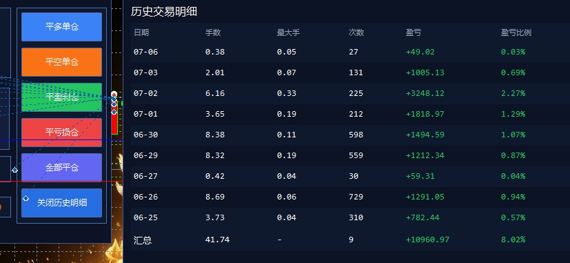 图片[2]-EA量化软件+趋势分析操作技术，无爆仓日入200U,小白也可以快速学习拿结果-宝藏屋创业网