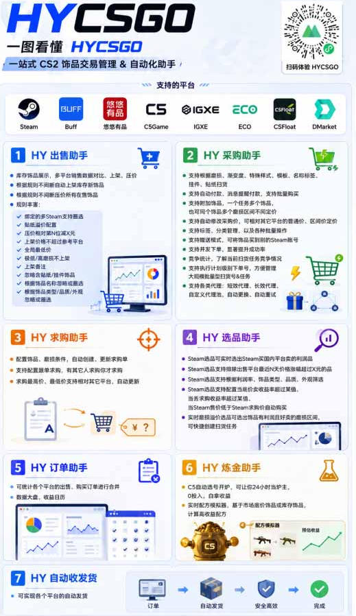 AI全自动游戏躺賺<a href=