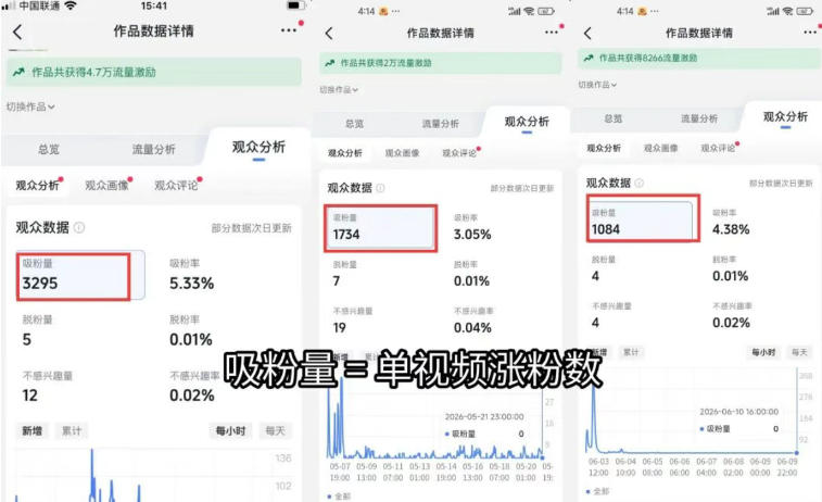 图片[3]-短视频矩阵起号涨粉变现训练营｜多类目剪辑·矩阵起号·账号出售，0基础无露脸稳涨粉落地变现全课-更新-宝藏屋创业网