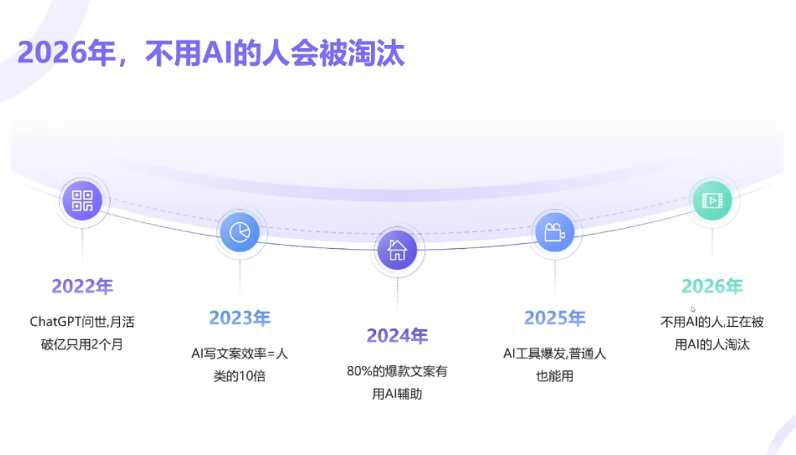 图片[2]-小乔老师·2026AI新模式短视频IP训练营(更新)-宝藏屋创业网