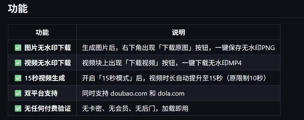 图片[3]-豆包生成15秒视频——浏览器插件：豆包/Dola 视频图片无水印下载 + 解锁15秒视频生成-宝藏屋创业网