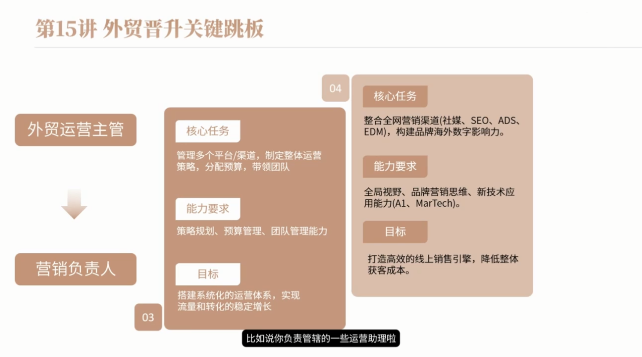 图片[2]-冰冰老师·2026新手外贸入行必修课-宝藏屋创业网