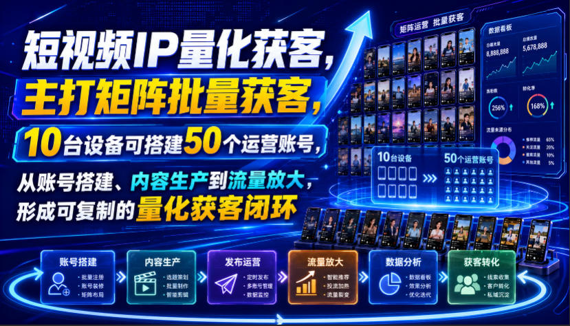 短视频IP量化获客，主打矩阵批量获客，10台设备可搭建50个运营账号，从账号搭建、内容生产到流量放大，形成可复制的量化获客闭环-宝藏屋创业网