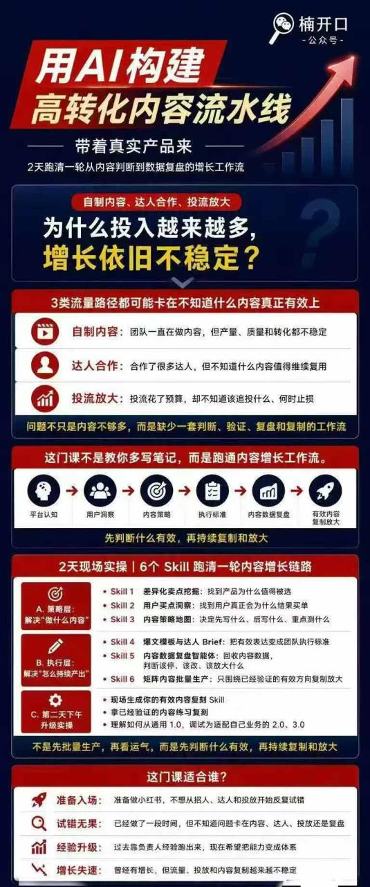 图片[5]-小红书AI高转化内容实战课：6大智能体+用户洞察+爆文拆解，从内容策略到批量生产复制放大全流程-宝藏屋创业网