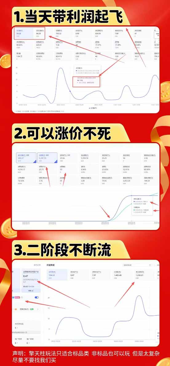 图片[3]-拼多多运营年卡MAX版-8月：原价大促×擎天柱1.0-3.0×限时限量×全站营销×非标品直通车×瞬烧×半付费×全类目实操-宝藏屋创业网