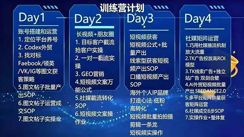 图片[3]-外贸人海外获客专属课程-更新8月，讲解社媒账号运营AI矩阵玩法，，系统掌握海外客户开发全流程实战方法-宝藏屋创业网