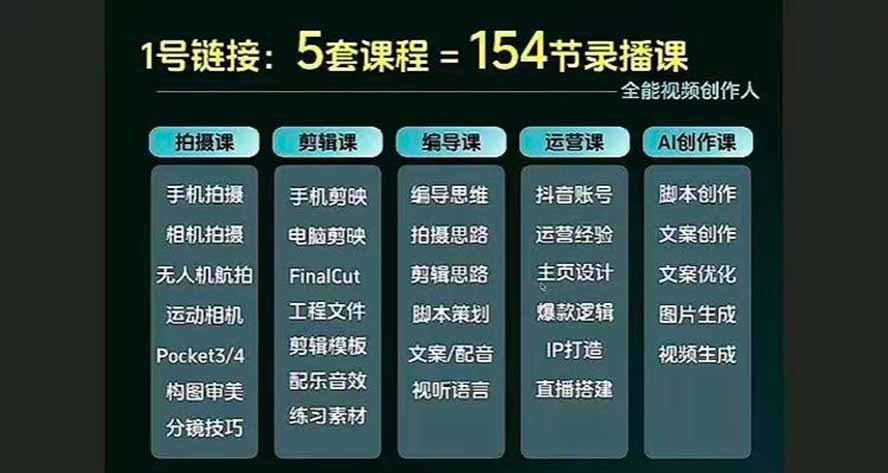 图片[3]-全能视频创作人155节实战课-更新26年8月：手机相机拍摄+剪映剪辑+AI创作+自媒体运营，让你的视频拥有灵活，轻松10w-宝藏屋创业网