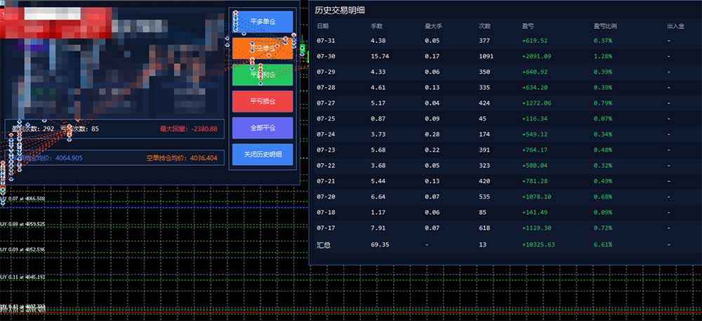 图片[2]-AI智投EA量化训练营，多策略智投+防爆技术+趋势分析 ，轻松上手，矩阵放大，长期稳定。-宝藏屋创业网