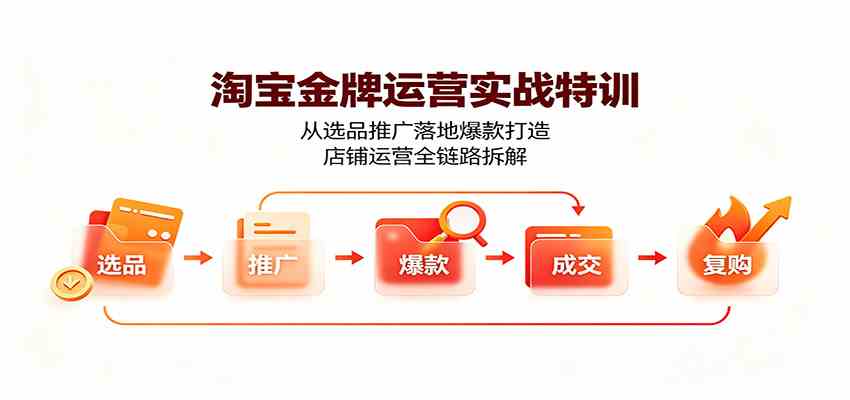 淘宝金牌运营实战特训：从选品推广落地爆款打造，店铺运营全链路拆解-宝藏屋创业网