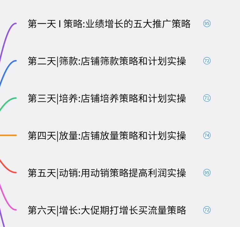 图片[3]-淘宝高阶运营私家课(更新26年-宝藏屋创业网