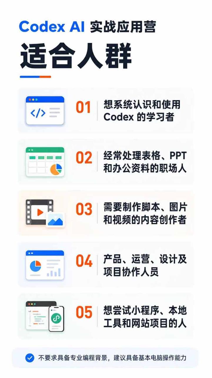 图片[4]-Codex AI实战应用营从工具到项目交付；五大阶段二十章内容案例实操为主线，系统掌握Codex全栈实战能力-宝藏屋创业网