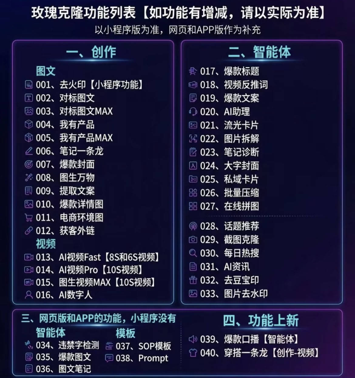(19715期)玫瑰克隆,一键爆款ai工具,自媒体的必备神器,50多个功能,详细的教程 (19715期)玫瑰克隆,一键爆款ai工具,自媒体的必备神器,50多个功能,详细的教程