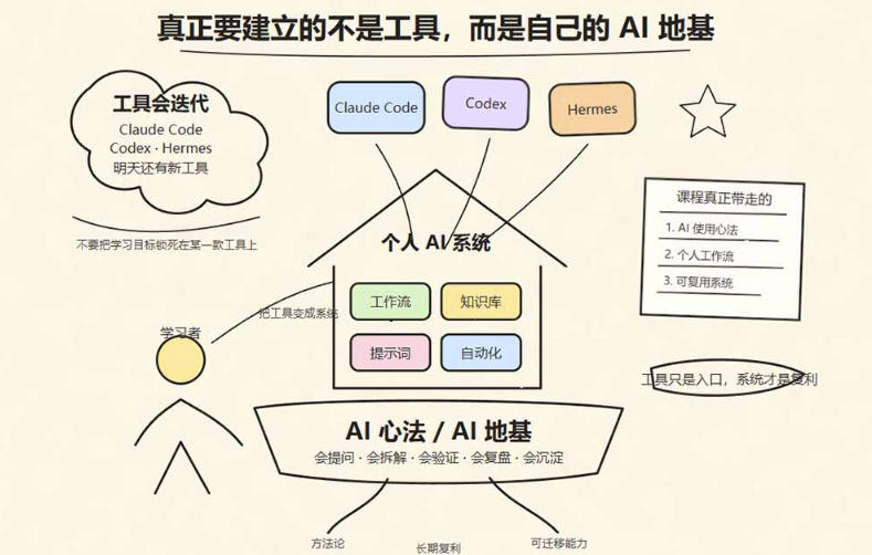 爱马仕Hermes+Obsidian打造AI内容系统SOP，让普通人也能通过 AI 自动化打造个人IP 和 <a href=