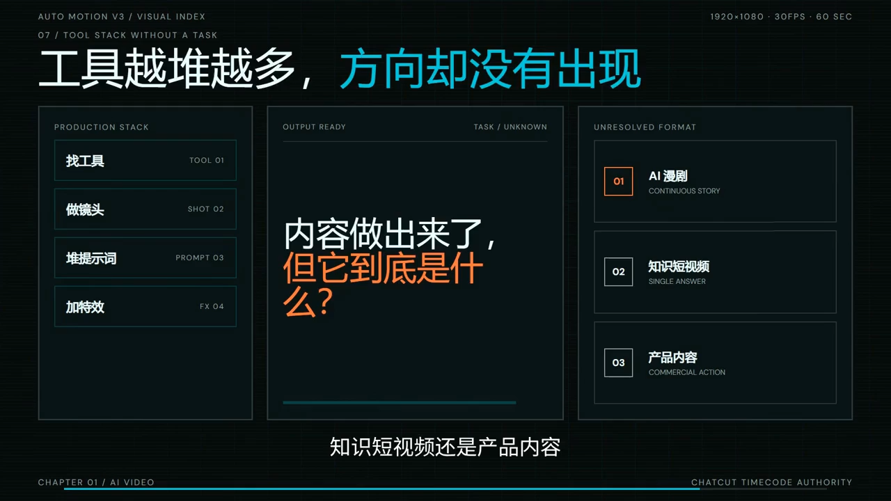 图片[2]-AI短剧实战课：从脚本到成片交付-宝藏屋创业网