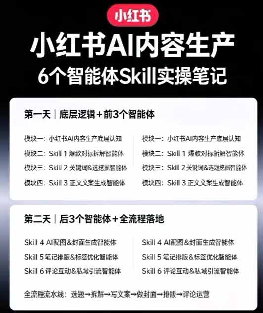 图片[4]-小红书AI高转化内容实战课：6大智能体+用户洞察+爆文拆解，从内容策略到批量生产复制放大全流程-宝藏屋创业网