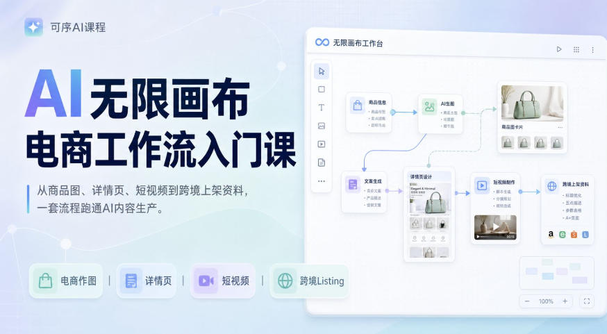 AI无限画布电商工作流入门课，从电商图片、详情页、带货视频到TK亚马逊产品上架模板实战,一套课程搞定-宝藏屋创业网