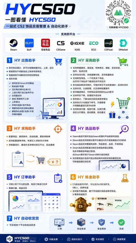 图片[4]-海外游戏全自动搬砖，日入1000+，全天无人值守，绿色稳定！-宝藏屋创业网