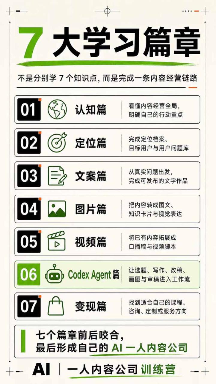 图片[6]-AI一人公司｜30天实战训练营；Codex Agent自动参与创作全流程，内容流量变现完整实战教学-宝藏屋创业网