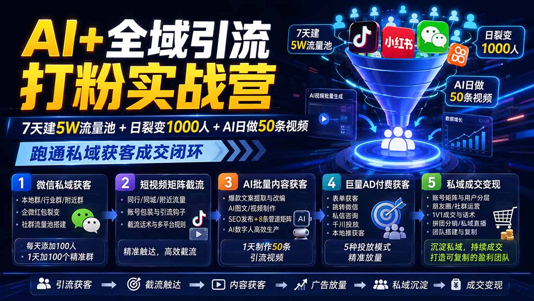 AI+全域引流打粉实战营：7天建5W流量池+日裂变1000人+AI日做50条视频，跑通私域获客成交闭环-宝藏屋创业网
