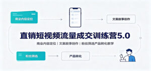 直销短视频流量成交训练营5.0:商业内容定位,文案故事创作,粉丝筛选产品转化教学-宝藏屋创业网