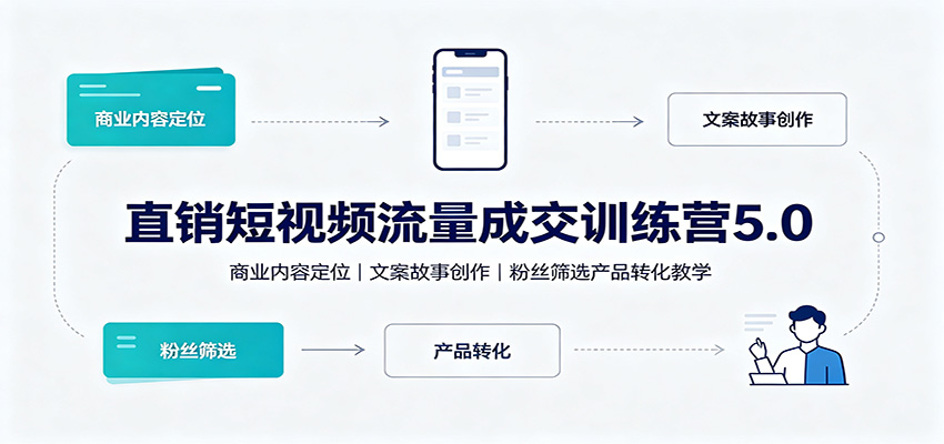 直销短视频流量成交训练营5.0：商业内容定位，文案故事创作，粉丝筛选产品转化教学-宝藏屋创业网