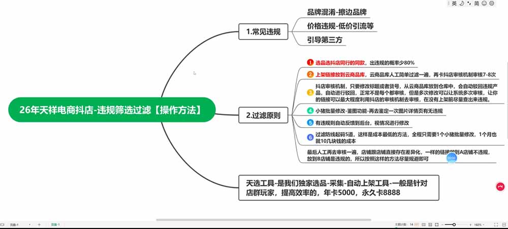 图片[4]-2026抖店运营新课｜8月更新｜不动销起店+商品卡爆发｜达人玩法+店群批量复制｜轻松玩转抖音小店全域流量-宝藏屋创业网