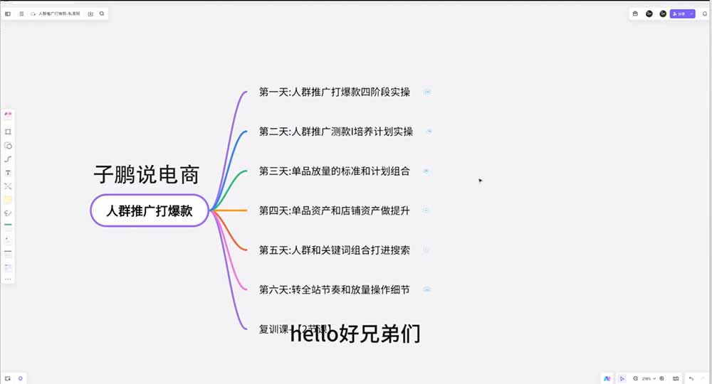 图片[5]-淘宝高阶运营私家课(更新26年-宝藏屋创业网