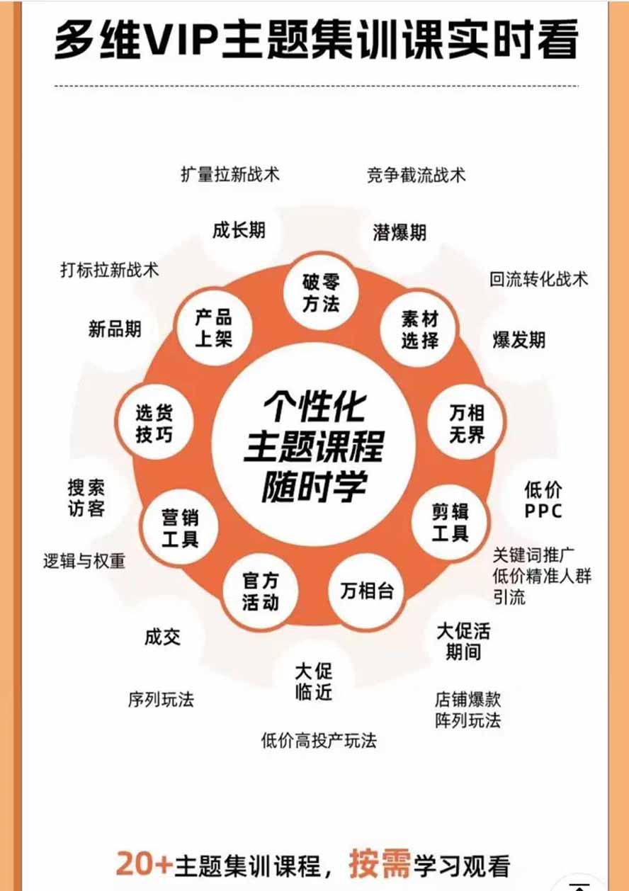 图片[7]-2026淘天开单秘籍PRO实战陪跑课程：全套落地运营玩法，一站式解决淘宝流量低、不出单难题(更新260823-宝藏屋创业网