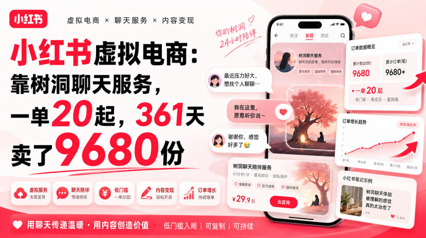 小红书虚拟电商：靠树洞聊天服务，一单20起，361天卖了9680份-宝藏屋创业网